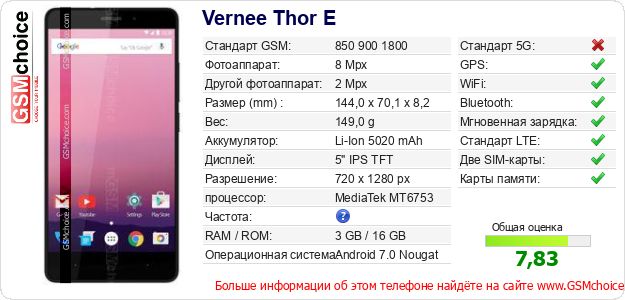 Vernee Thor E Технические данные телефона Vernee Thor E Технические данные телефона
