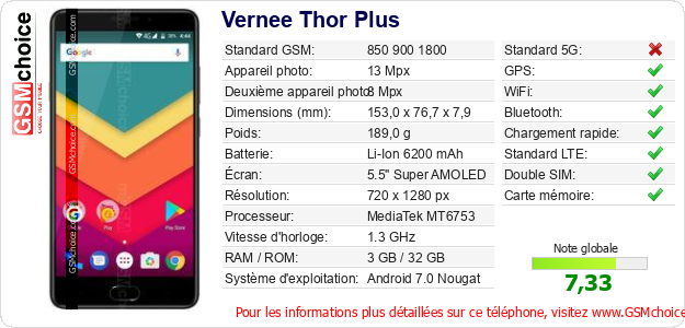 Vernee Thor Plus Fiche technique
