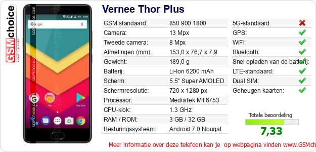 Vernee Thor Plus Technische gegevens Vernee Thor Plus Technische gegevens