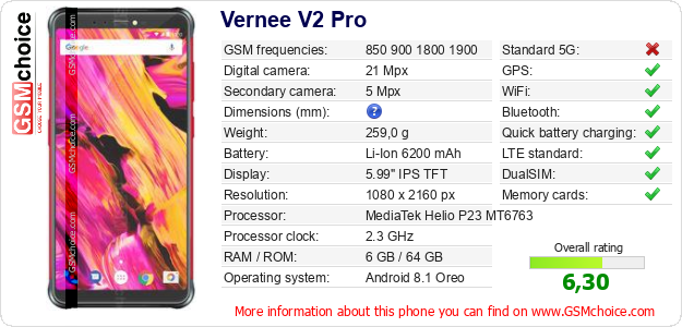 Vernee V2 Pro technical specifications Vernee V2 Pro technical specifications