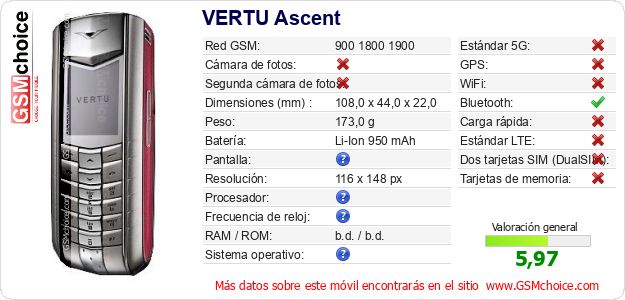 VERTU Ascent Datos técnicos del móvil 