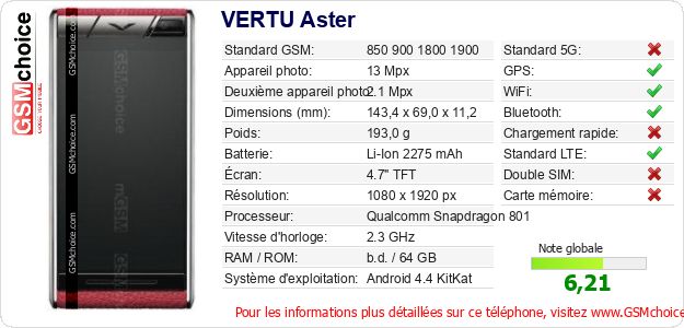 VERTU Aster Fiche technique