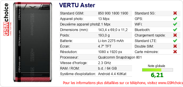 VERTU Aster Fiche technique