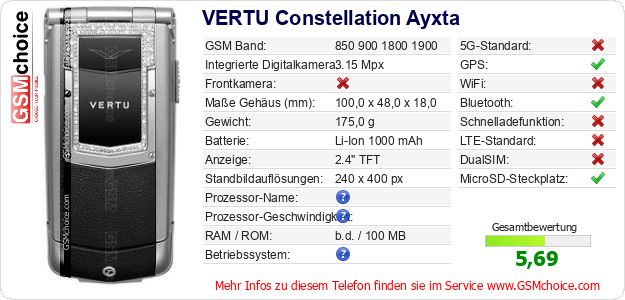 VERTU Constellation Ayxta technische Daten VERTU Constellation Ayxta technische Daten