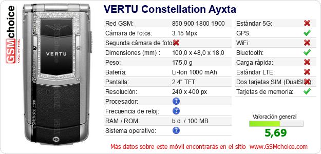VERTU Constellation Ayxta Datos técnicos del móvil 