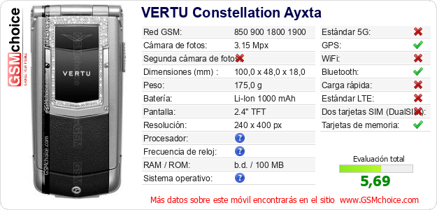 VERTU Constellation Ayxta Datos técnicos del móvil 