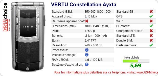 VERTU Constellation Ayxta Fiche technique VERTU Constellation Ayxta Fiche technique