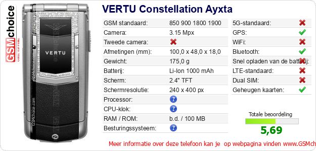 VERTU Constellation Ayxta Technische gegevens VERTU Constellation Ayxta Technische gegevens