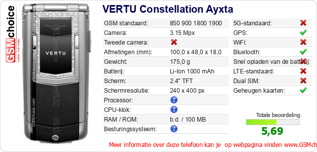 VERTU Constellation Ayxta Technische gegevens 