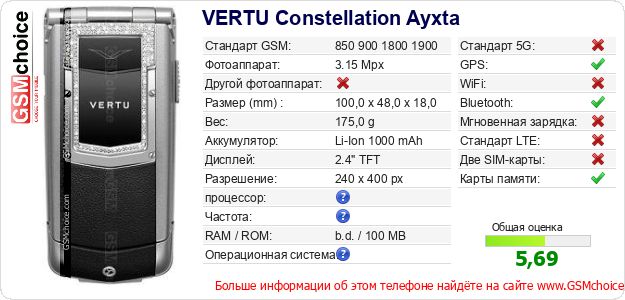 VERTU Constellation Ayxta Технические данные телефона VERTU Constellation Ayxta Технические данные телефона