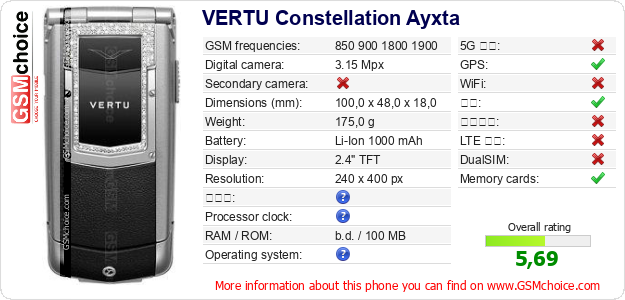VERTU Constellation Ayxta 手机技术数据