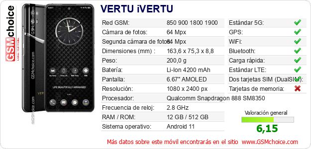 VERTU iVERTU Datos técnicos del móvil VERTU iVERTU Datos técnicos del móvil