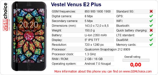 Vestel Venus E2 Plus technical specifications Vestel Venus E2 Plus technical specifications