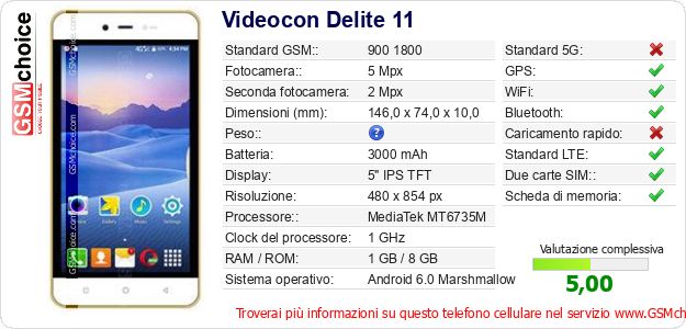 Videocon Delite 11 Dati tecnici di telefono cellulare 