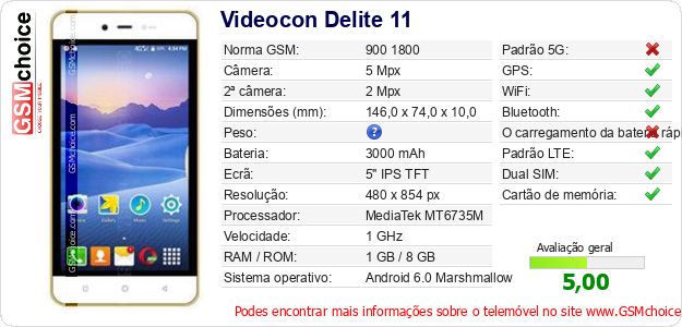 Videocon Delite 11 Especificações técnicas do telemóvel 