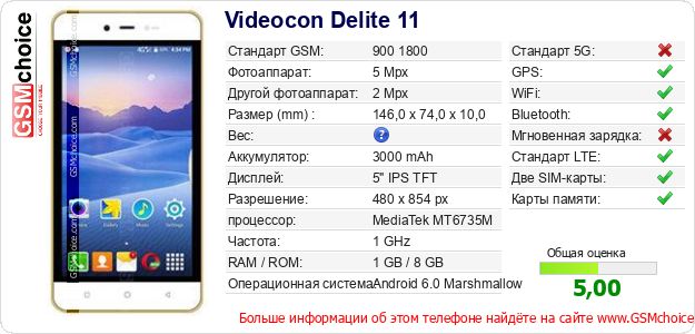 Videocon Delite 11 Технические данные телефона Videocon Delite 11 Технические данные телефона