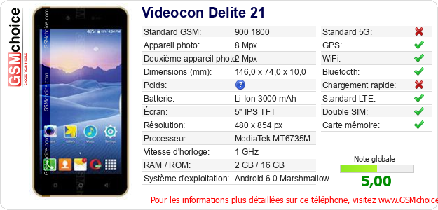 Videocon Delite 21 Fiche technique