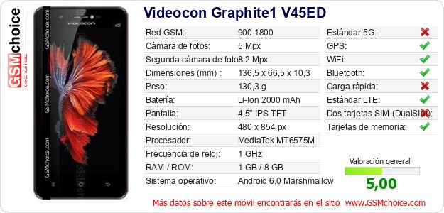 Videocon Graphite1 V45ED Datos técnicos del móvil 