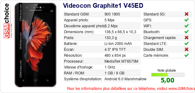 Videocon Graphite1 V45ED Fiche technique
