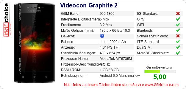 Videocon Graphite 2 technische Daten Videocon Graphite 2 technische Daten