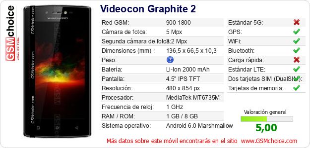 Videocon Graphite 2 Datos técnicos del móvil 