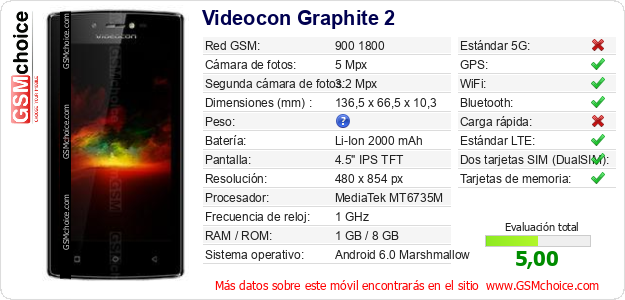 Videocon Graphite 2 Datos técnicos del móvil Videocon Graphite 2 Datos técnicos del móvil