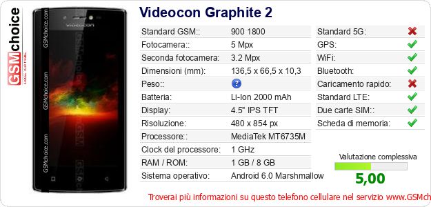 Videocon Graphite 2 Dati tecnici di telefono cellulare Videocon Graphite 2 Dati tecnici di telefono cellulare