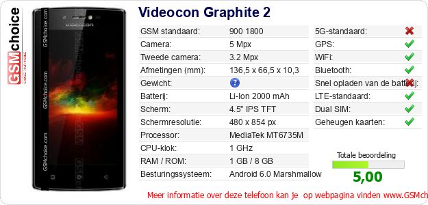 Videocon Graphite 2 Technische gegevens Videocon Graphite 2 Technische gegevens
