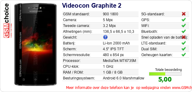 Videocon Graphite 2 Technische gegevens 