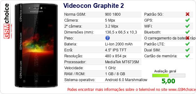 Videocon Graphite 2 Especificações técnicas do telemóvel 