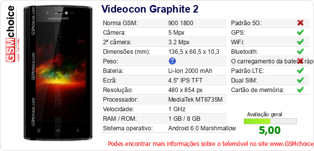 Videocon Graphite 2 Especificações técnicas do telemóvel Videocon Graphite 2 Especificações técnicas do telemóvel