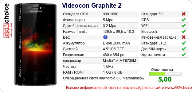 Videocon Graphite 2 Технические данные телефона Videocon Graphite 2 Технические данные телефона