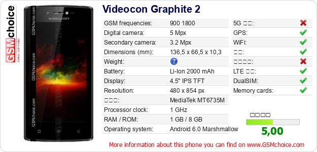 Videocon Graphite 2 手机技术数据