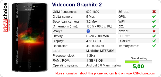 Videocon Graphite 2 手机技术数据