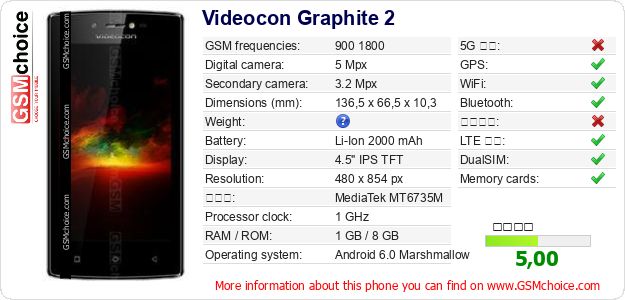 Videocon Graphite 2 手機技術數據