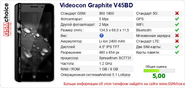 Videocon Graphite V45BD Технические данные телефона Videocon Graphite V45BD Технические данные телефона