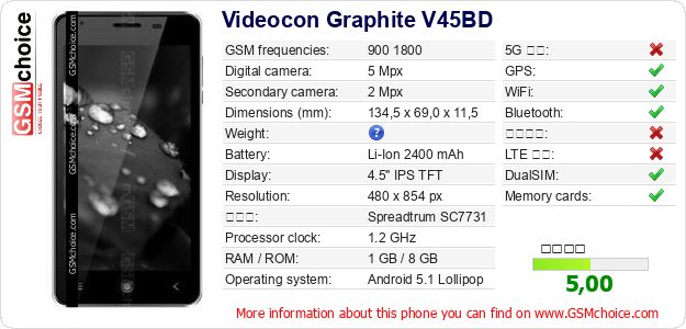 Videocon Graphite V45BD 手機技術數據