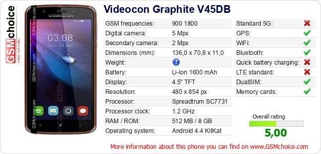 Videocon Graphite V45DB technical specifications Videocon Graphite V45DB technical specifications