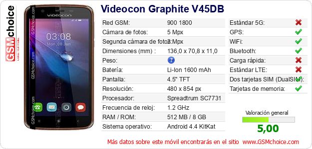 Videocon Graphite V45DB Datos técnicos del móvil 