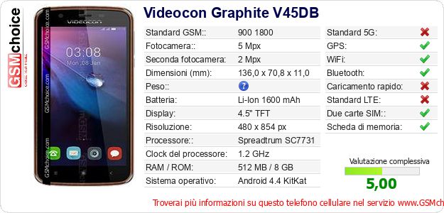 Videocon Graphite V45DB Dati tecnici di telefono cellulare Videocon Graphite V45DB Dati tecnici di telefono cellulare