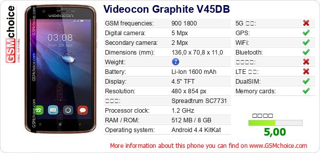 Videocon Graphite V45DB 手機技術數據