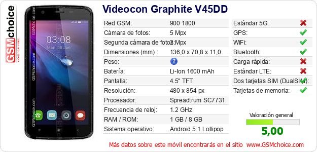 Videocon Graphite V45DD Datos técnicos del móvil Videocon Graphite V45DD Datos técnicos del móvil