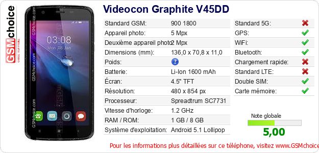 Videocon Graphite V45DD Fiche technique