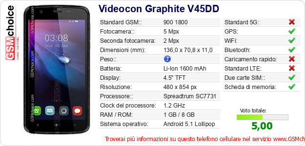 Videocon Graphite V45DD Dati tecnici di telefono cellulare 