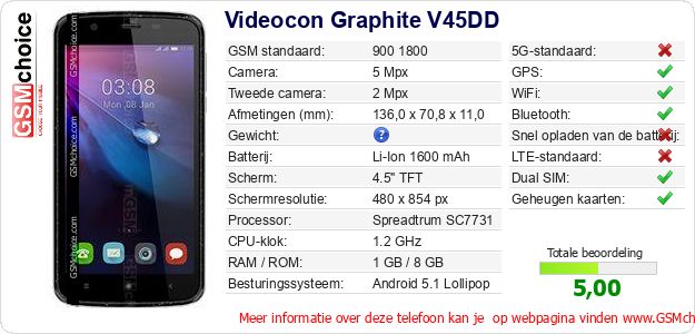 Videocon Graphite V45DD Technische gegevens Videocon Graphite V45DD Technische gegevens