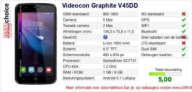 Videocon Graphite V45DD Technische gegevens 