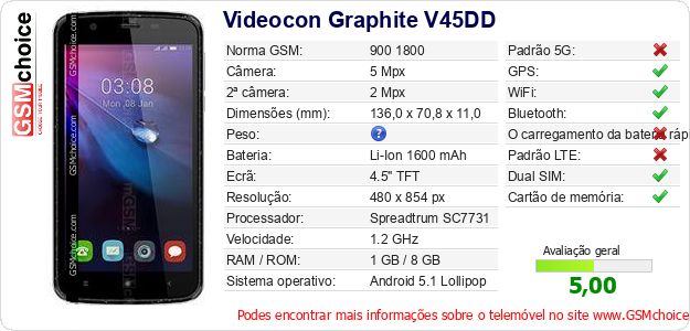 Videocon Graphite V45DD Especificações técnicas do telemóvel 