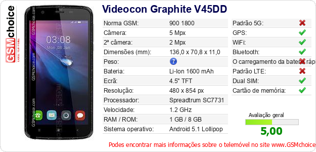 Videocon Graphite V45DD Especificações técnicas do telemóvel 