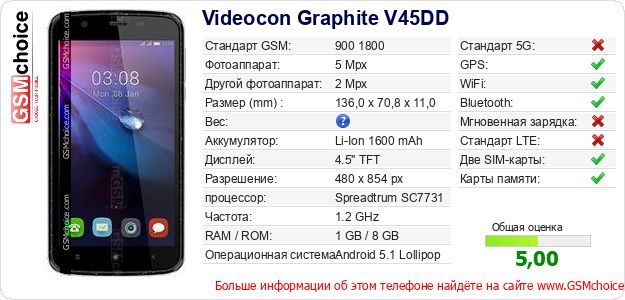 Videocon Graphite V45DD Технические данные телефона Videocon Graphite V45DD Технические данные телефона