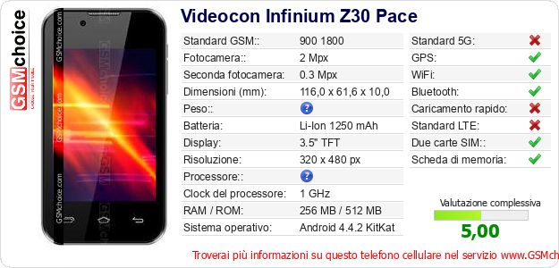 Videocon Infinium Z30 Pace Dati tecnici di telefono cellulare Videocon Infinium Z30 Pace Dati tecnici di telefono cellulare
